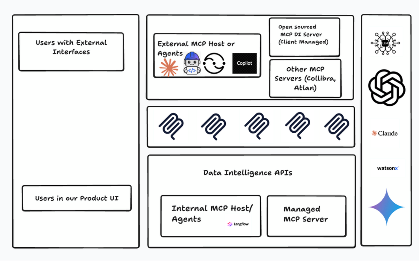MCP ソーシャルアライアンス MCP – 営業研修・育成ならソーシャル