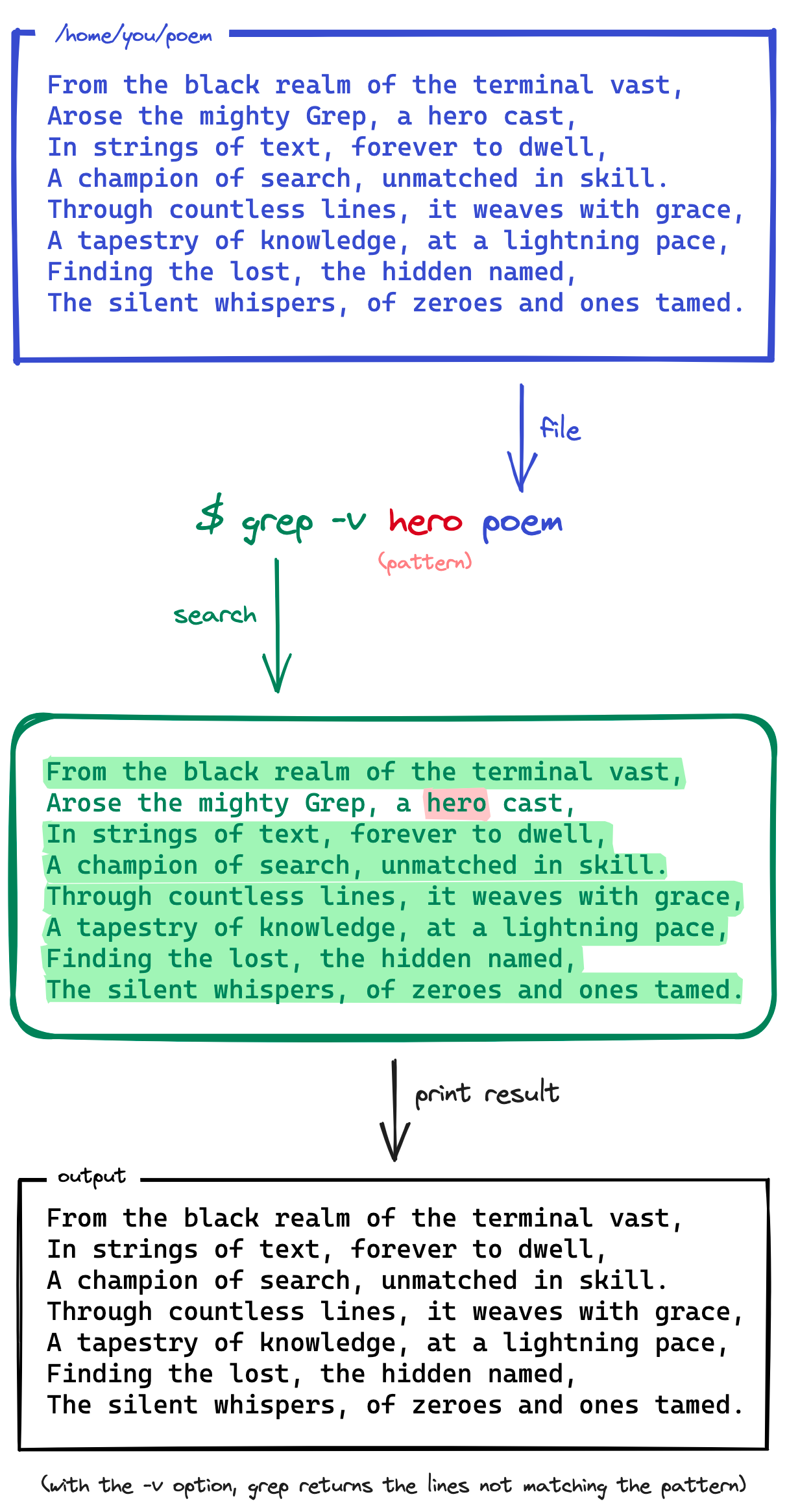 Grep Contains Quotes