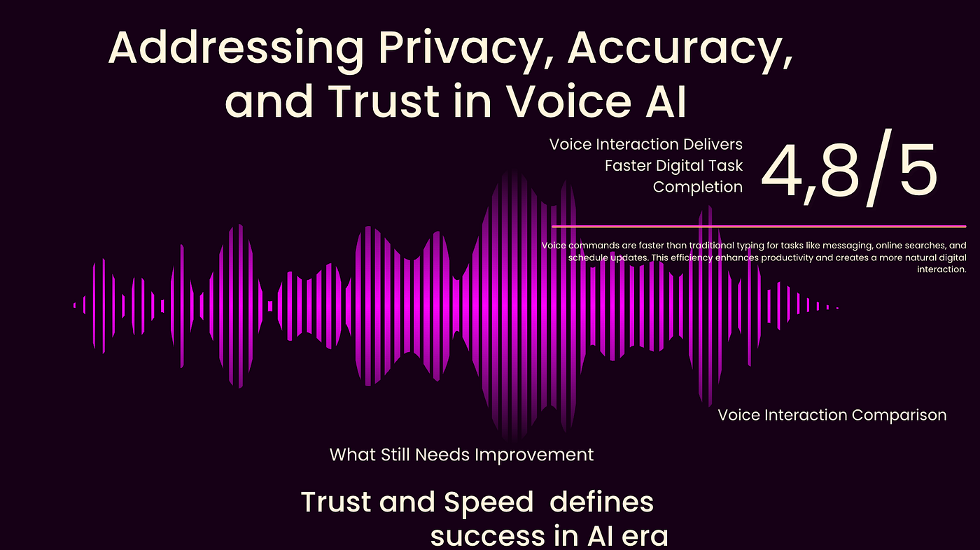 AI driven Voice Transformation for CSPs- A service KPI and Risk driven Enterprise approach