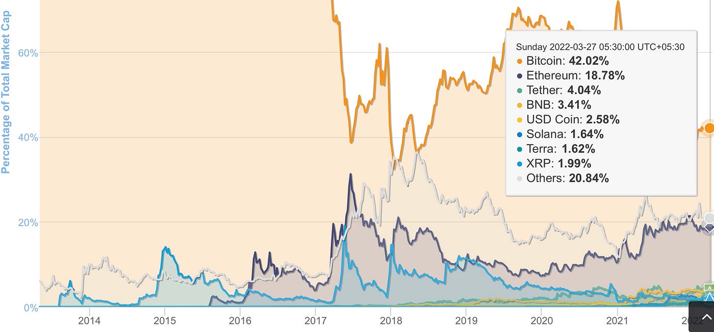 Advanced metrics to analyse Crypto Market | by Mohnish Isaac Kariappa |  Coinmonks | Medium