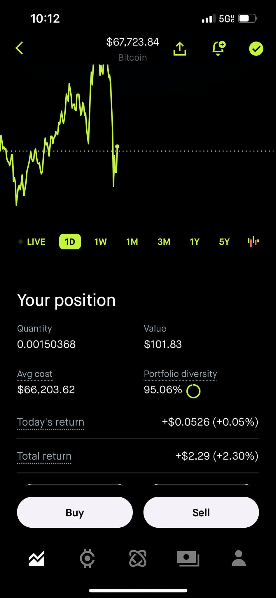 My Teenage Son Bought Bitcoin And Is Happy Today | by Tom Handy | The  Capital | Medium