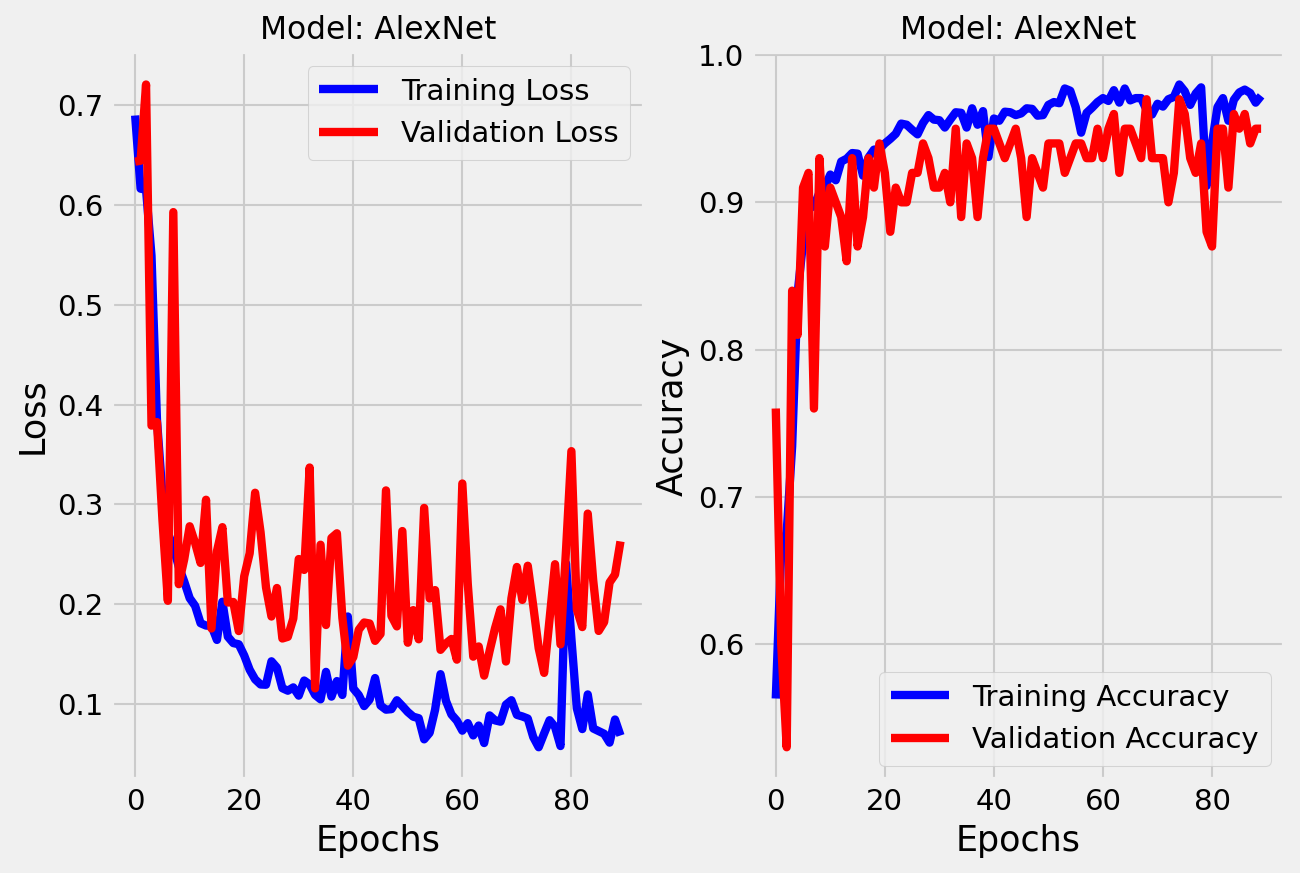 Alexnet tensorflow tutorial 2025