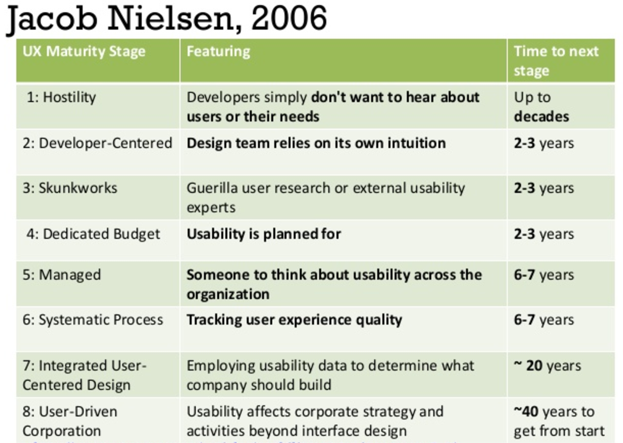 A framework for measuring design maturity | by Caio Braga | UX Collective, image size:1222x868