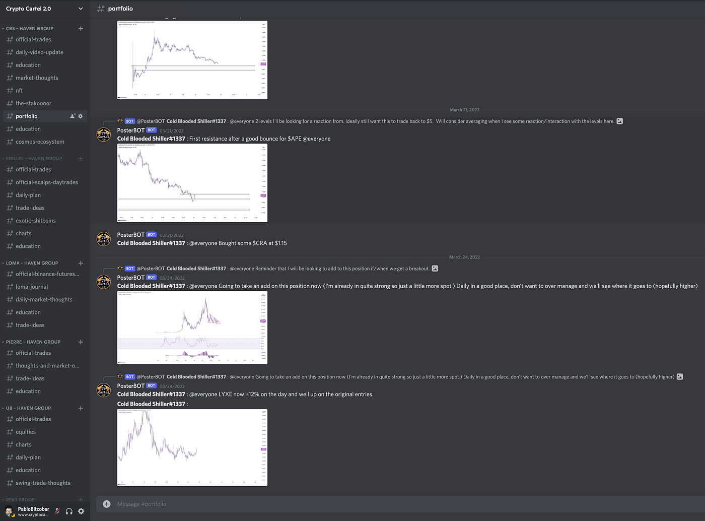 The HAVEN Crypto signals LEAKED 2024 | by CryptoCartel.CO | Coinmonks |  Medium