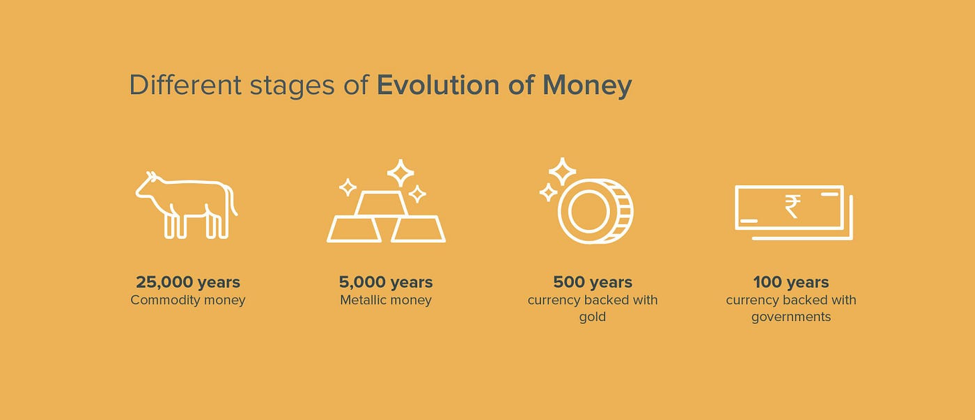 A response to the honourable Mufti Taqi Usmani (May God preserve him) on  his Objections & Skepticism towards Bitcoin | by ᴀᴋʙᴀʀ ᴢᴀʙ | Medium