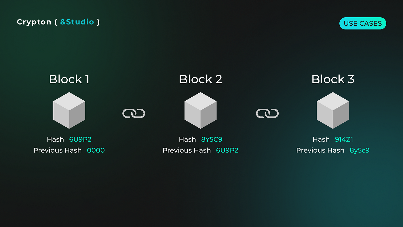 Blockchain: Technology Basics, Cryptocurrencies and Usage | Medium