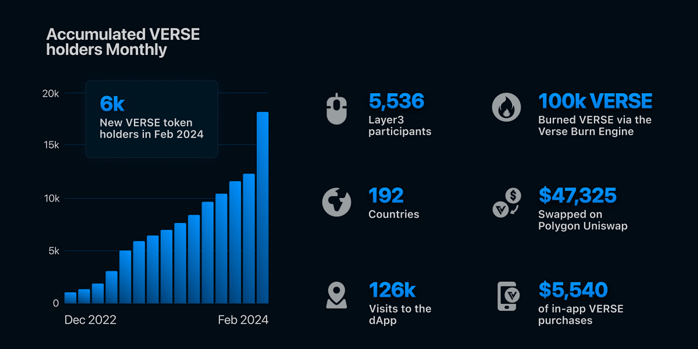Verse Clicker Lunar New Year Contest Deep Dive | by Bitcoin.com | Bitcoin .com