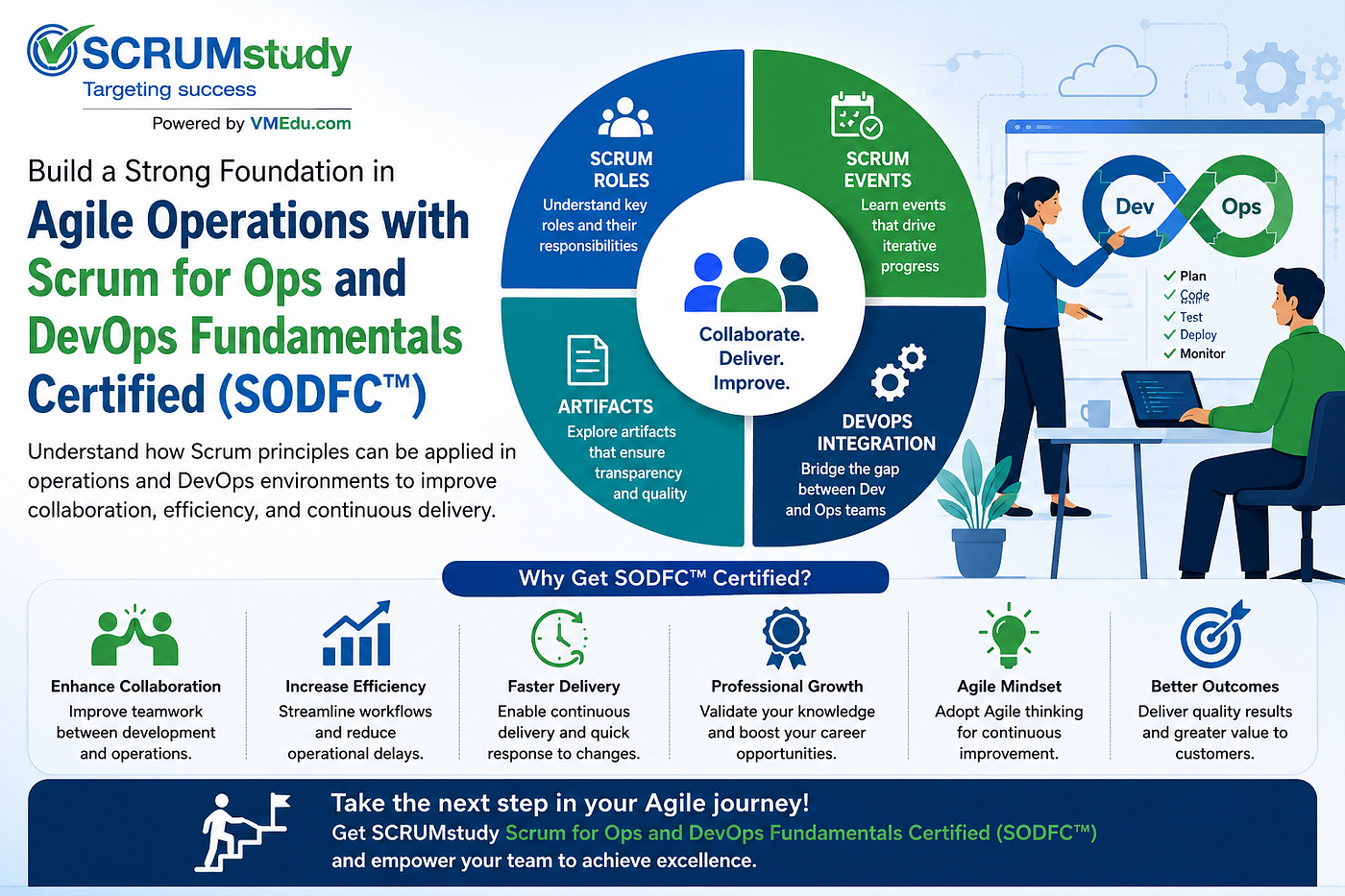 Build a Strong Foundation in Agile Operations with Scrum for Ops and DevOps Fundamentals Certified…