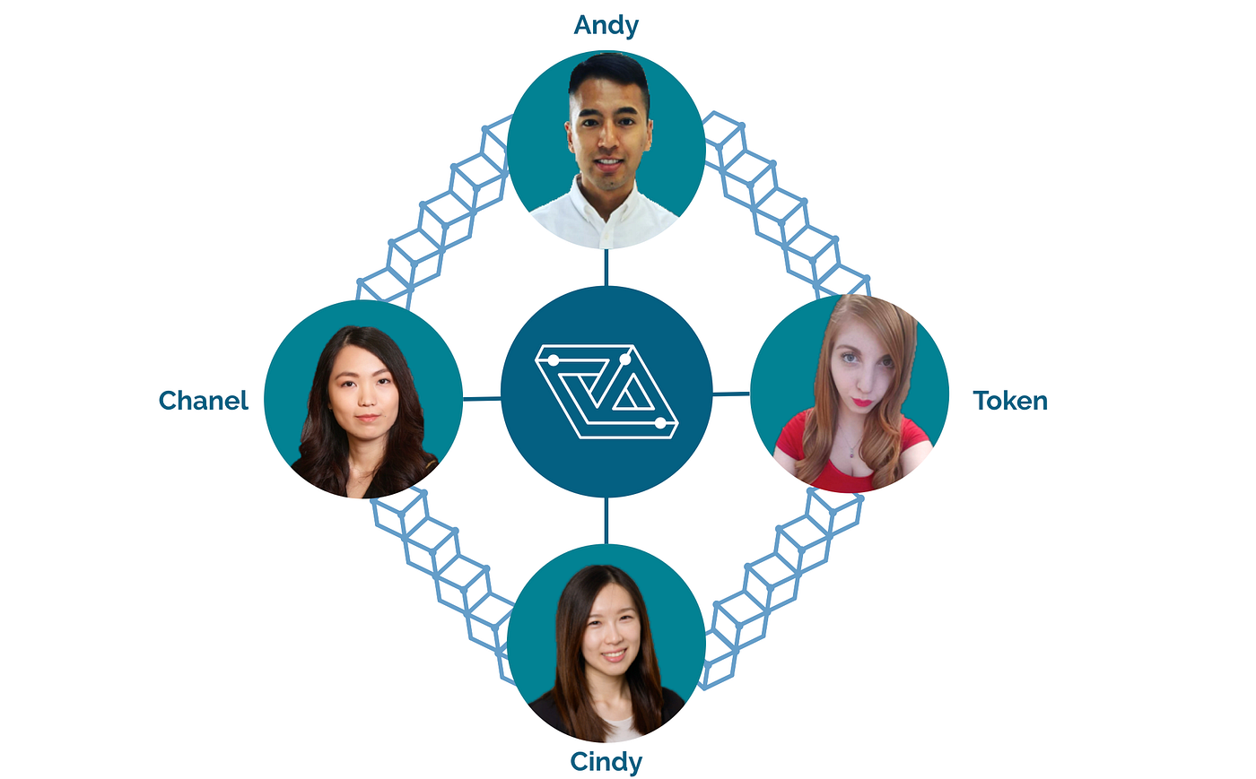 Connecting the blockchain ecosystem — a UX case study | by Cindy Leung | UX  Planet