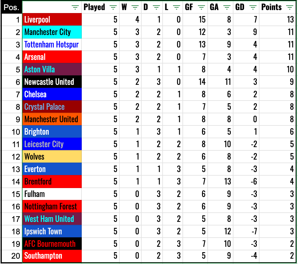 Predicting the 2024/2025 Premier League Table🕦 Obtenha Resultados do Jogo do Bicho com LBR!