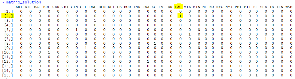 Using Linear Programming to Optimize Picks in a NFL Survivor Pool