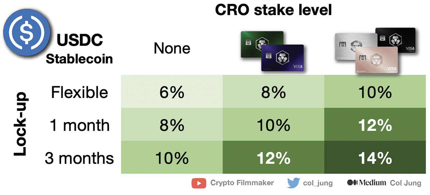 Crypto.com VISA Cards — Up to 8% Cashback on Daily Purchases | by Col Jung  | DataDrivenInvestor
