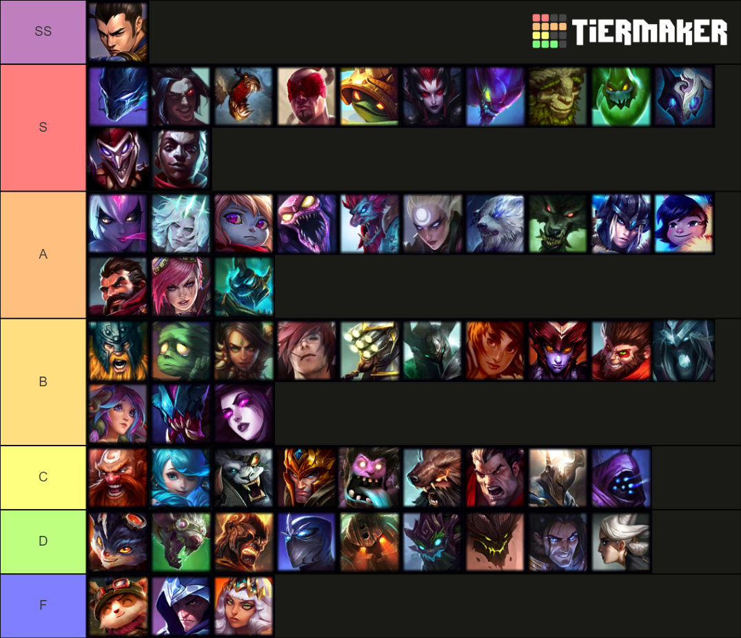 Patch 11.15 League of Legends Tier Lists, by Mr Frosty
