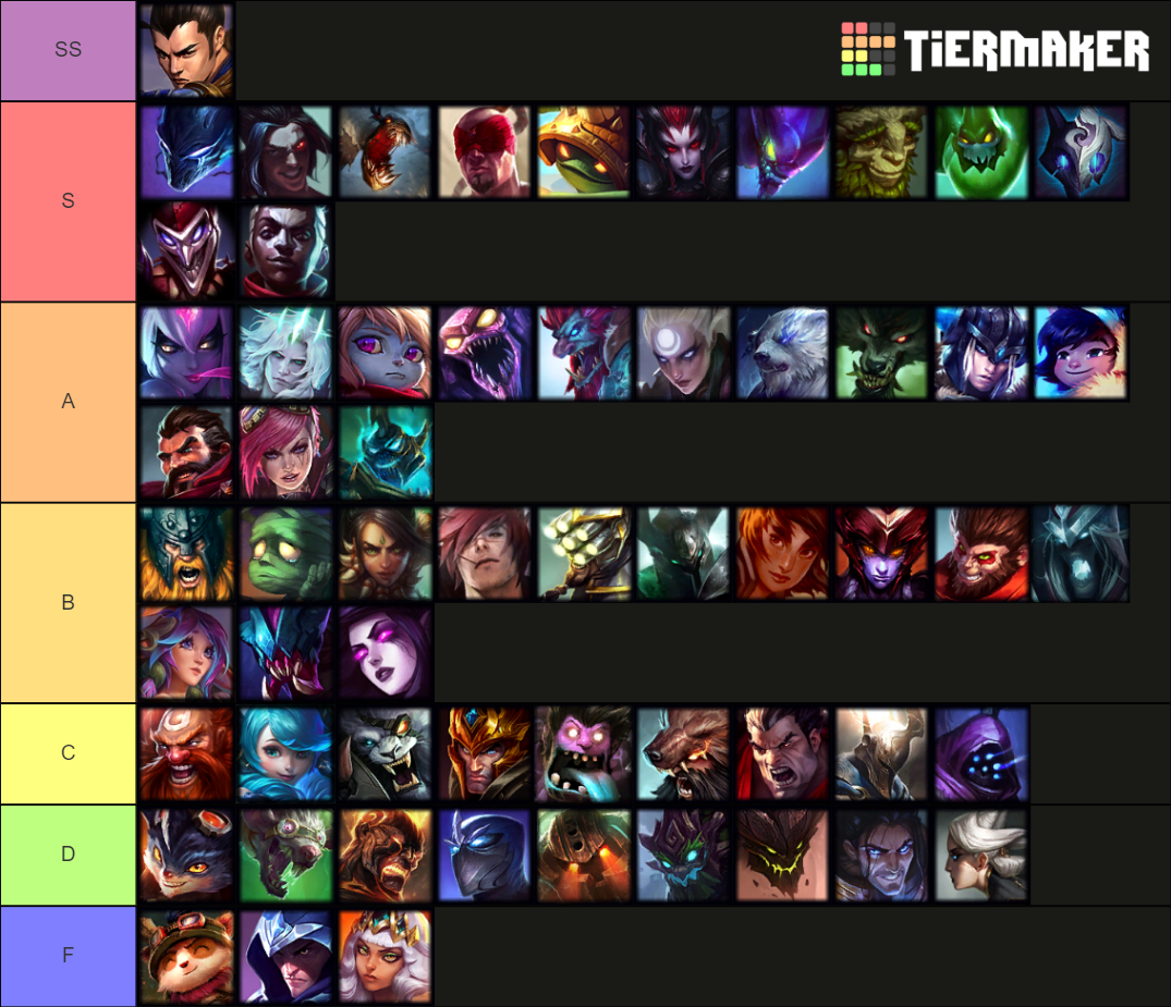 BEST Champions TIER List – League of Legends Patch 10.3 - Not A Gamer