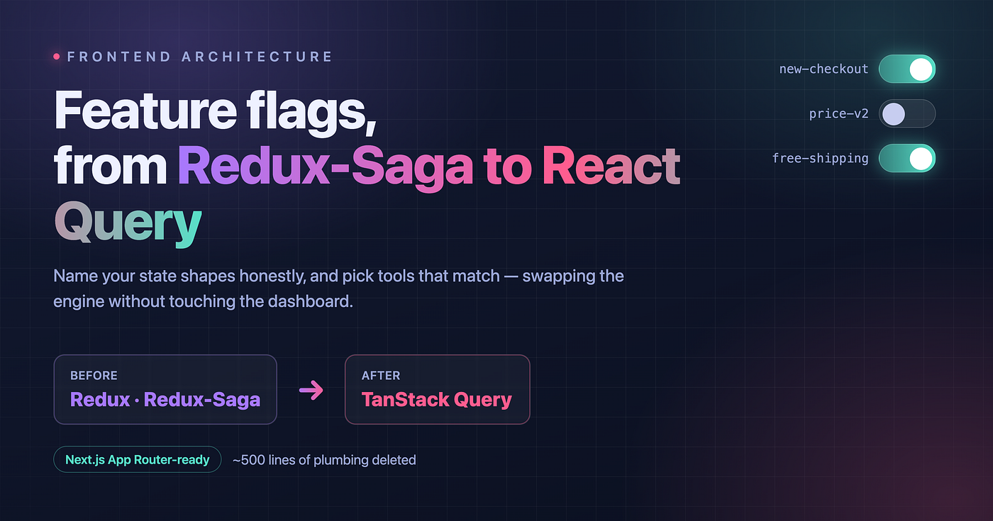 Why we moved feature flags off Redux-Saga (and what TanStack Query unlocked for our App Router…