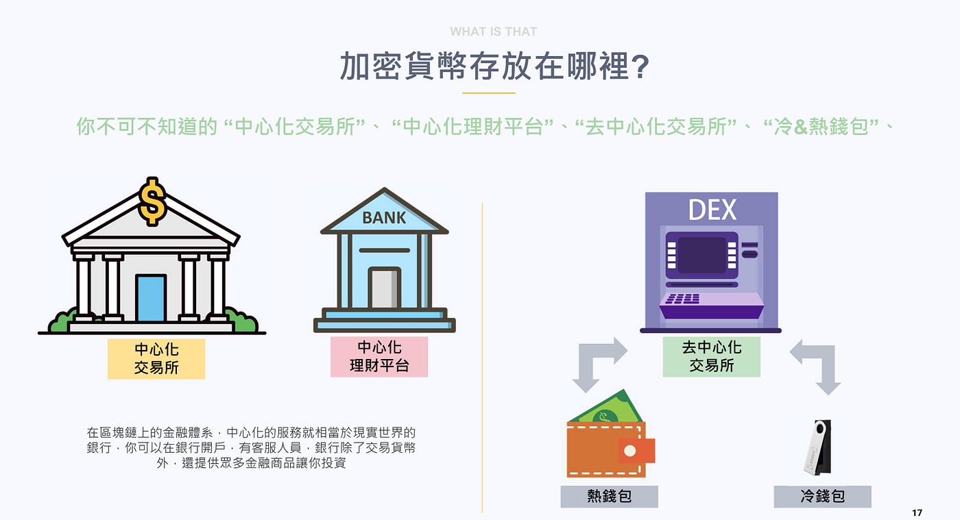 10個中心化交易所(CEX)比較表格- 幣圈表格王- Medium