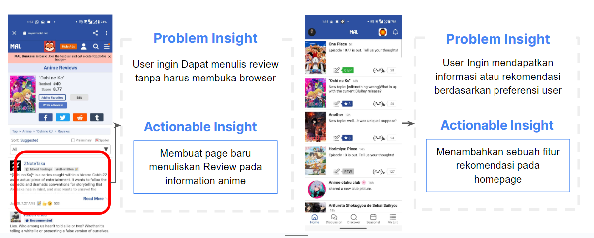 Case Study, How To Enhance Database and Community Apps to Improve User  Experience in Tracing, database, and Community in MyAnimeList Apps, by Nur  Fadhilah Rahman, Oct, 2023
