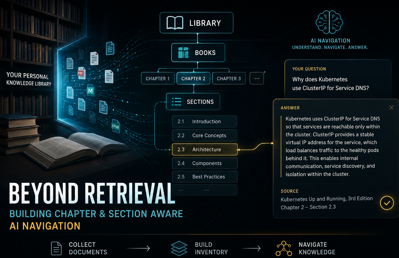 Beyond Retrieval: Creating AI Navigation That Takes into Account Sections and Related Sub-sections