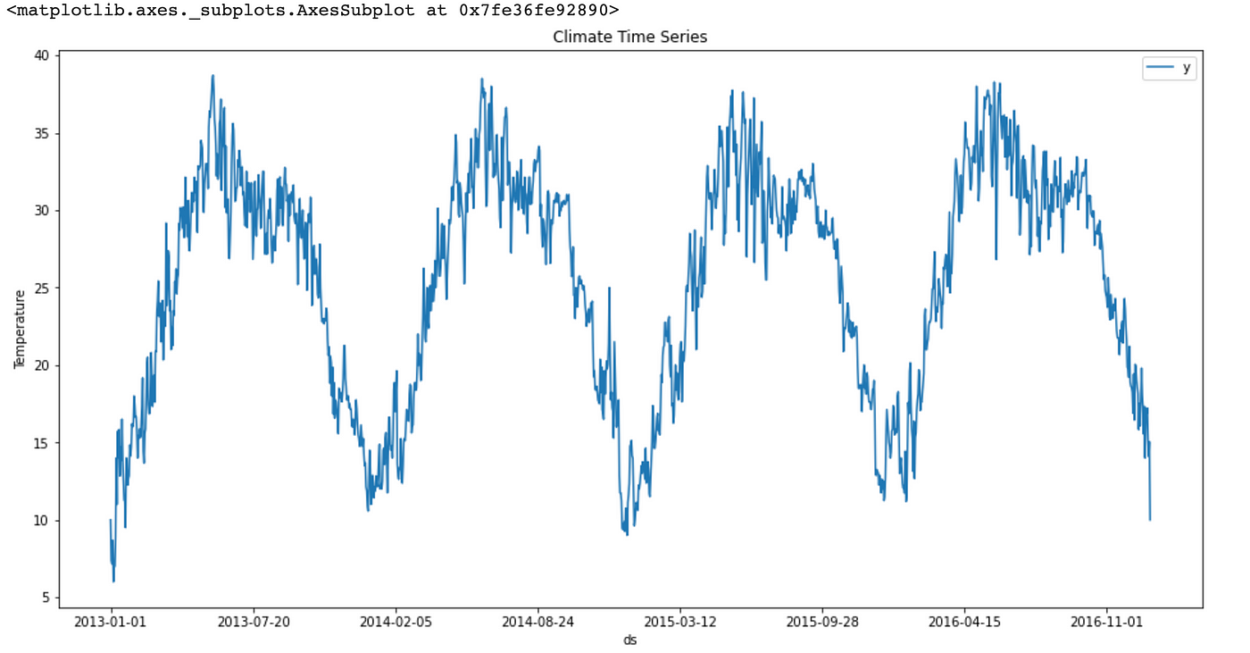 A Thorough Guide to Time Series Analysis   by Fangyi Yu   Towards