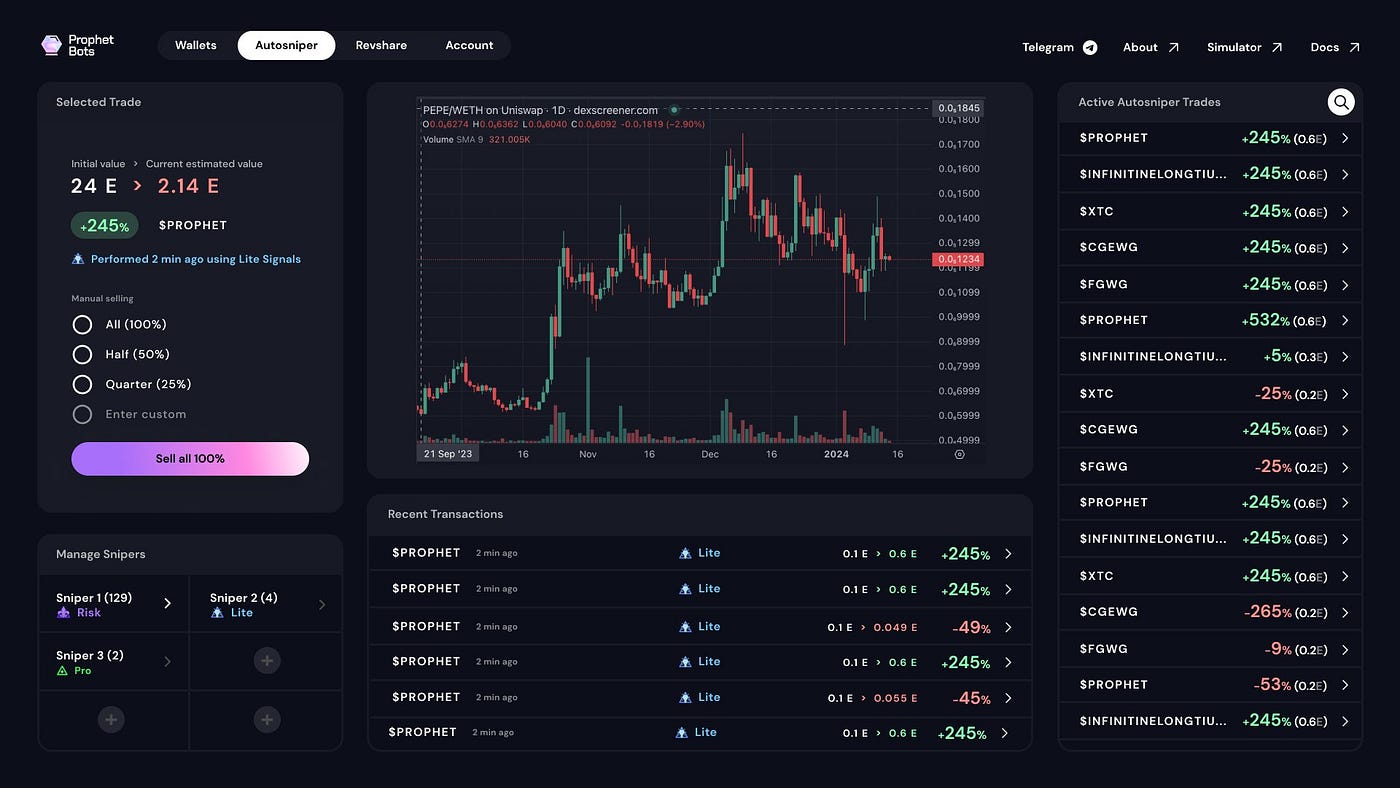 Passive Income with Prophetbots the Automated AI Trading Bot which  Buys/Sells & takes Profit: Revolutionizing Crypto Trading with Prophetbots  Auto Sniper | by Block Astronaut | Medium
