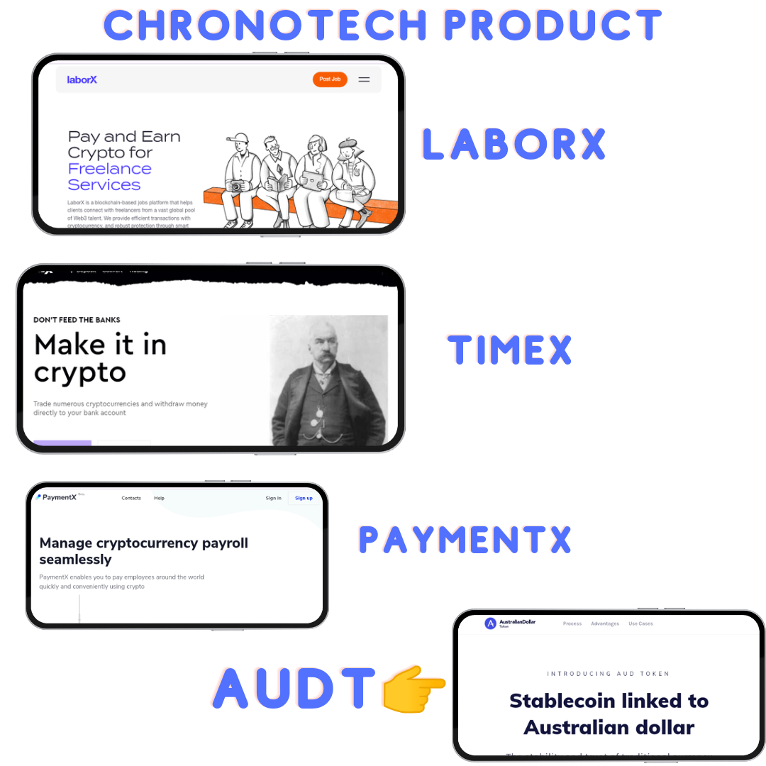 Chronotech: An Extraordinary Blockchain HR Software Solutions for work and  Payment | by 🪐 𝐑𝐢𝐝𝐨𝐧𝐞.𝐄𝐓𝐇 🛸 | Medium