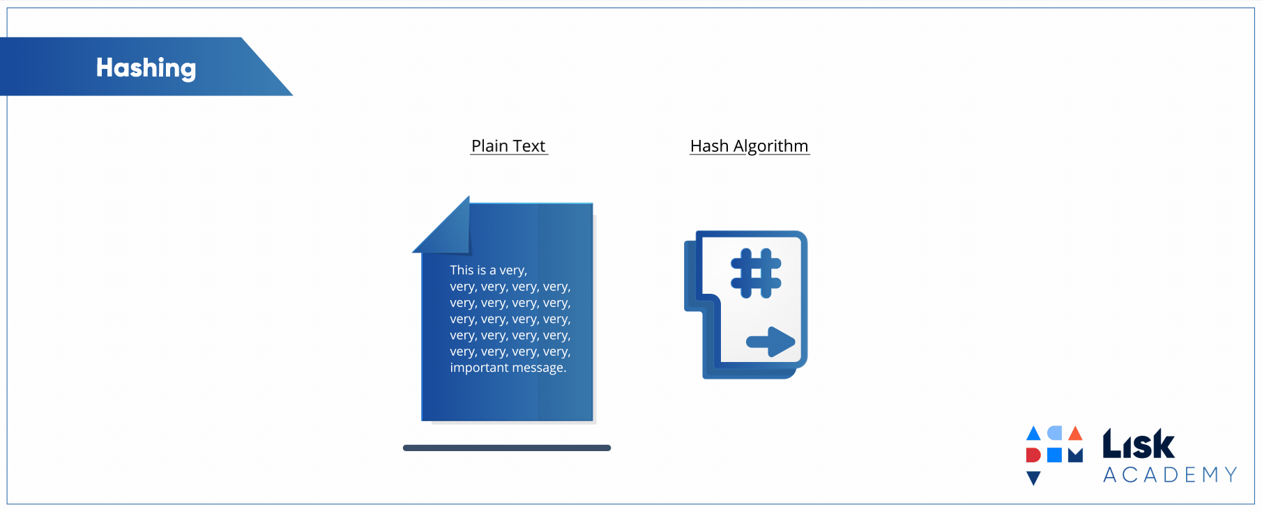 Hash(ing) Everywhere — A Primer On Hash Functions | by Till Antonio Mahler  | blockwhat? | Medium