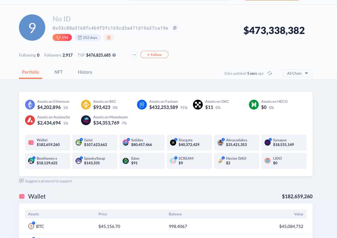 Follow The Money: Choosing Which Crypto Whale Wallets | by 0xAnn | Crypto  24/7 | Medium