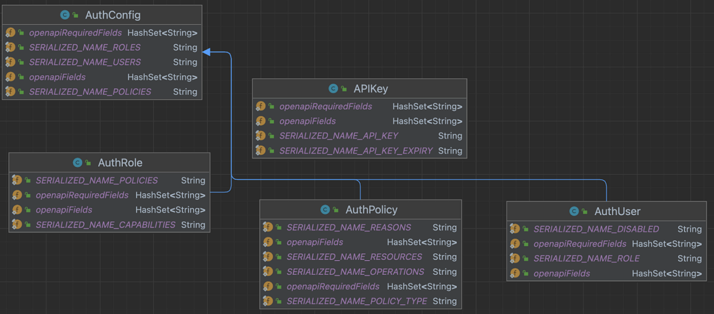 Simplify Cloud Data Security: A Deep Dive Into Protecting Sensitive Data in  Java | by Stefanie Lai | Better Programming