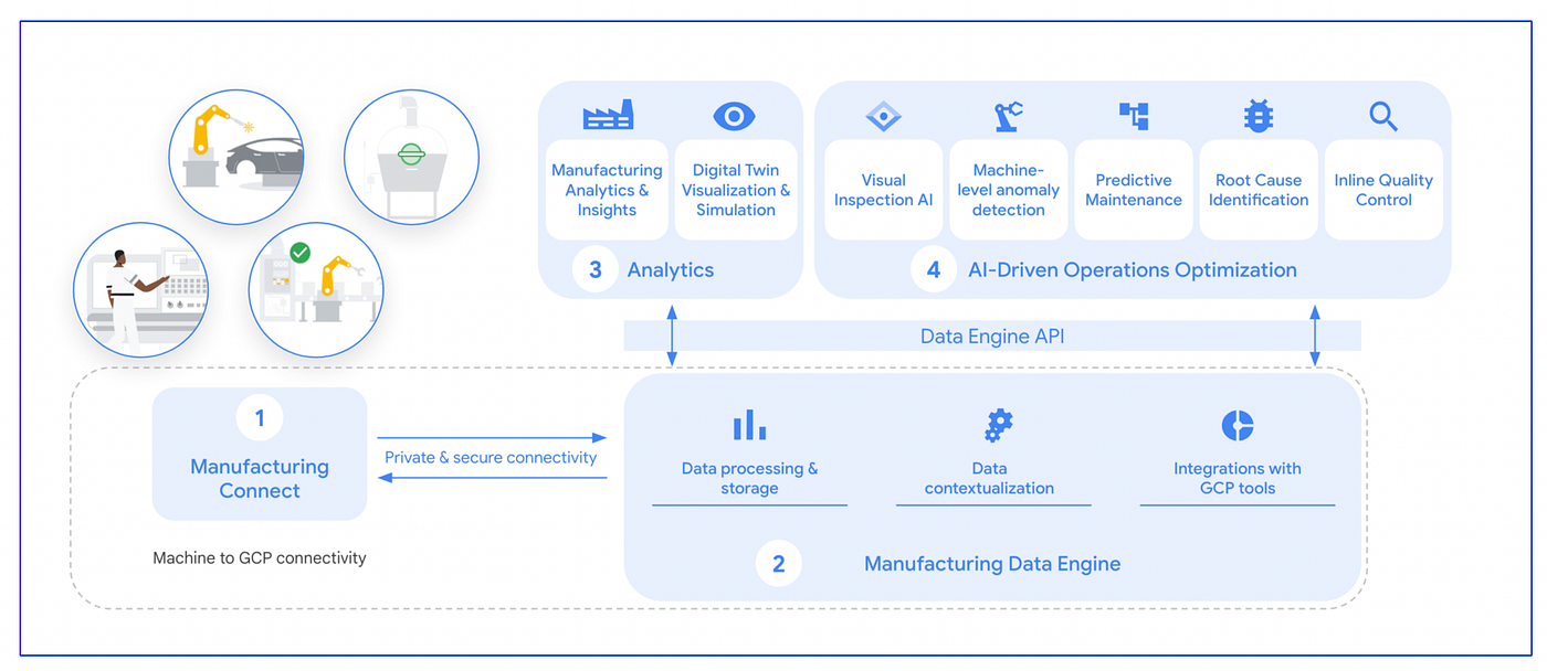 GCP-SEC ベジット Ensure Access & Identity in Google Cloud: Challenge Lab