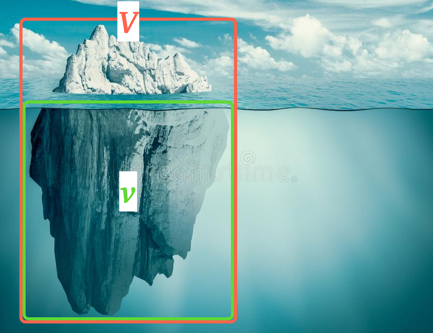 What Percentage Is the “Tip of the Iceberg”?