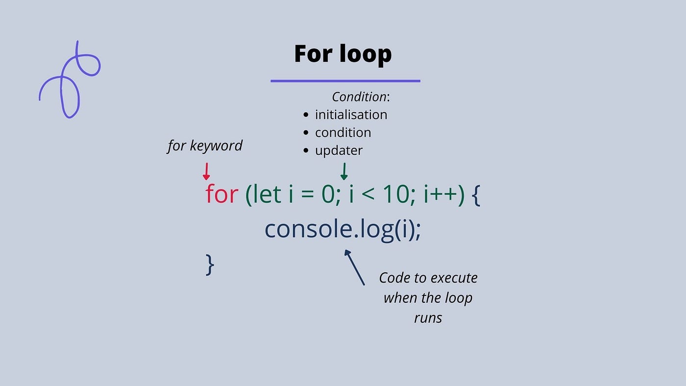 What is a Loop?