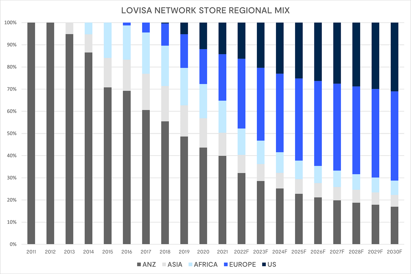 Lovisa Share Price Spikes Up on Positive Results (ASX:LOV)