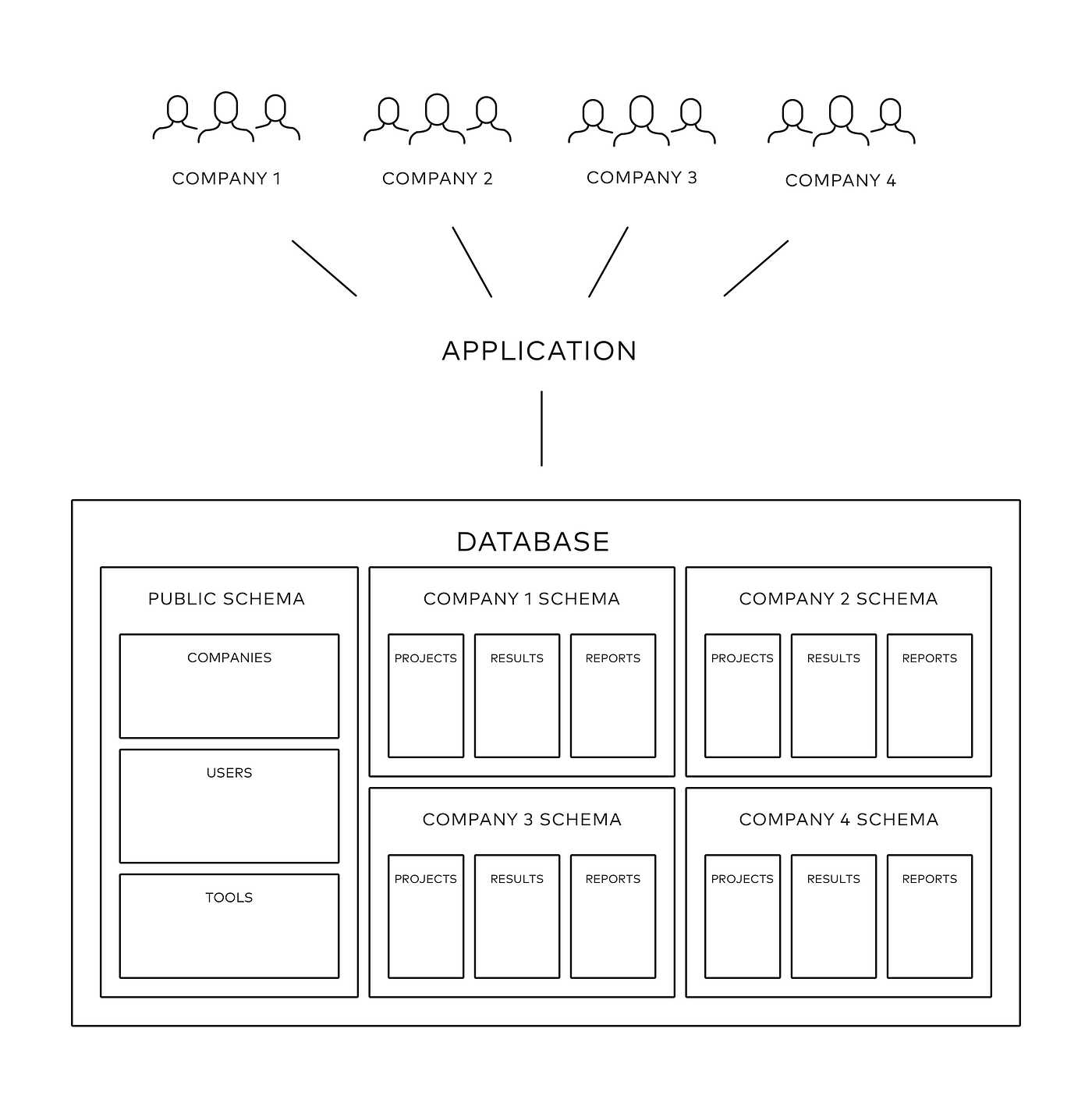 Migrations with django-tenants. A comprehensive guide on how migrations… |  by Dominik Szady | thirty3 | Medium