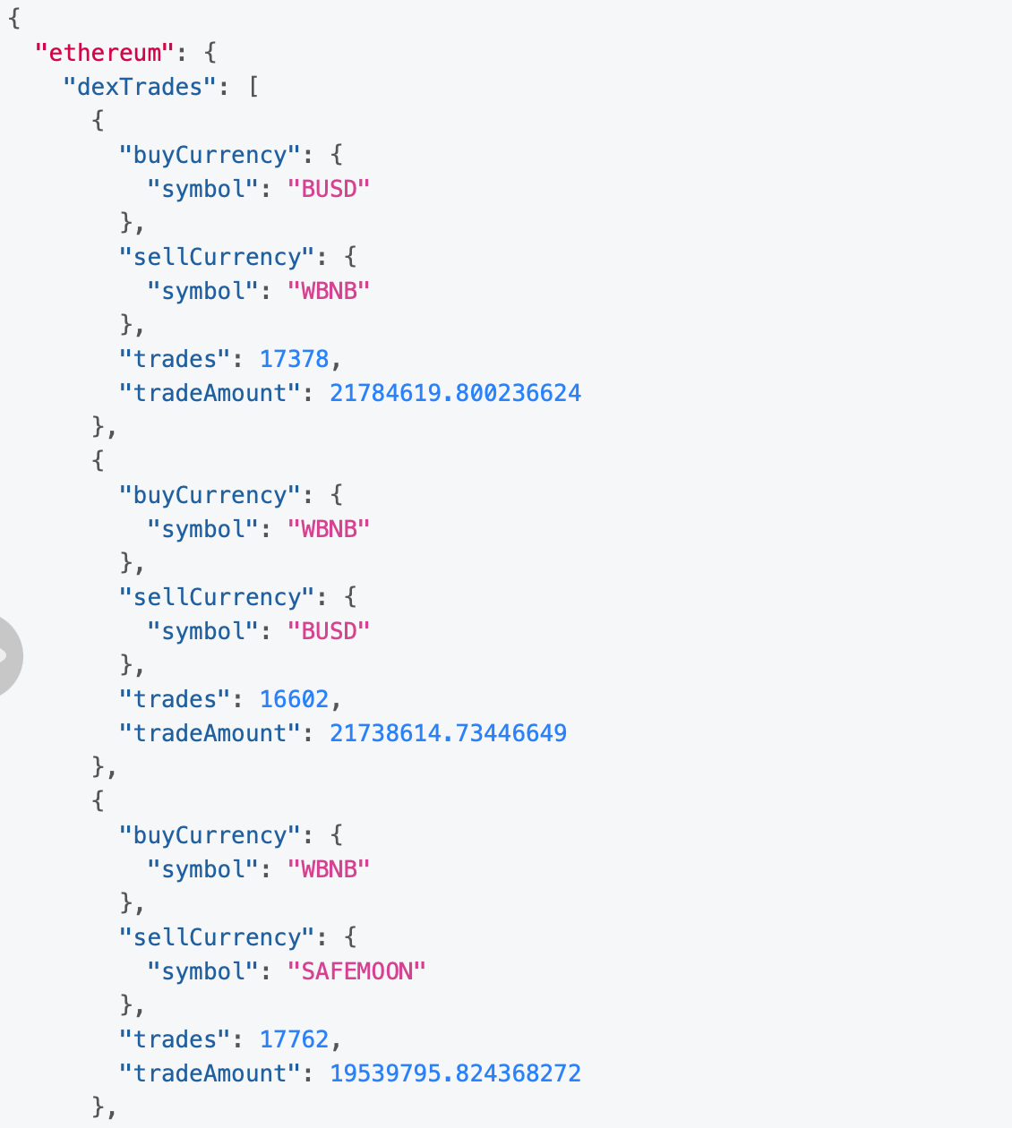 How to Identify Up and Coming Cryptocurrency Coins with Python/Pandas | by  Max Bade | Dev Genius