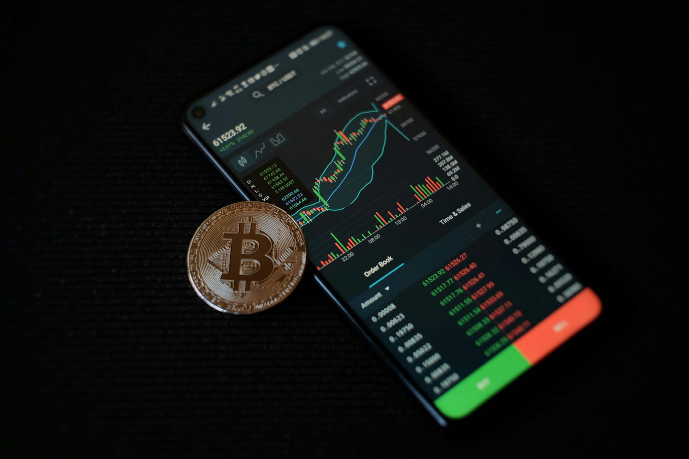 Next-gen Platform for Data Management and Real-time Analytics in Crypto  Trading | by DolphinDB | Medium
