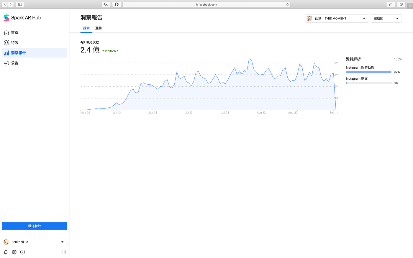 Instagram Filter Marketing #3｜評估IG濾鏡KPI及成效| LENKOPII DIARY