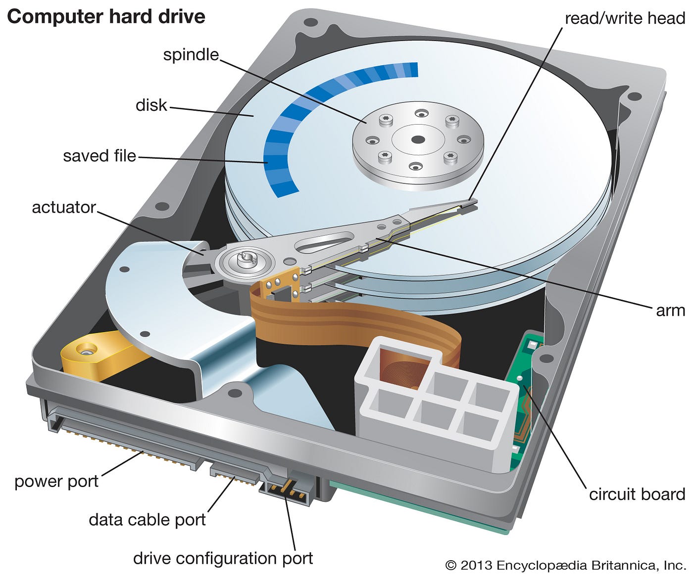 What is a CD-ROM? – TechTarget Definition