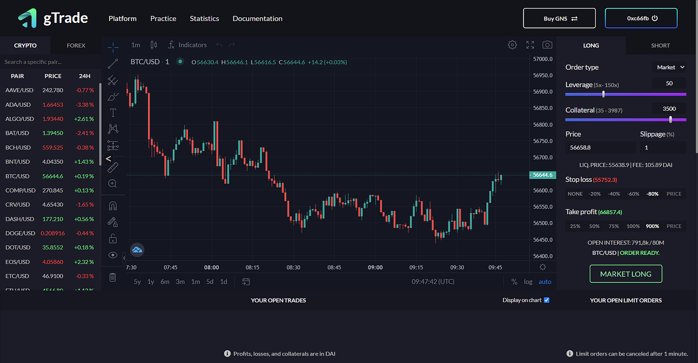 Vault upgrade: Most liquidity-efficient scaling of position sizes in the  industry. | by Gains Network | Gains Network | Medium
