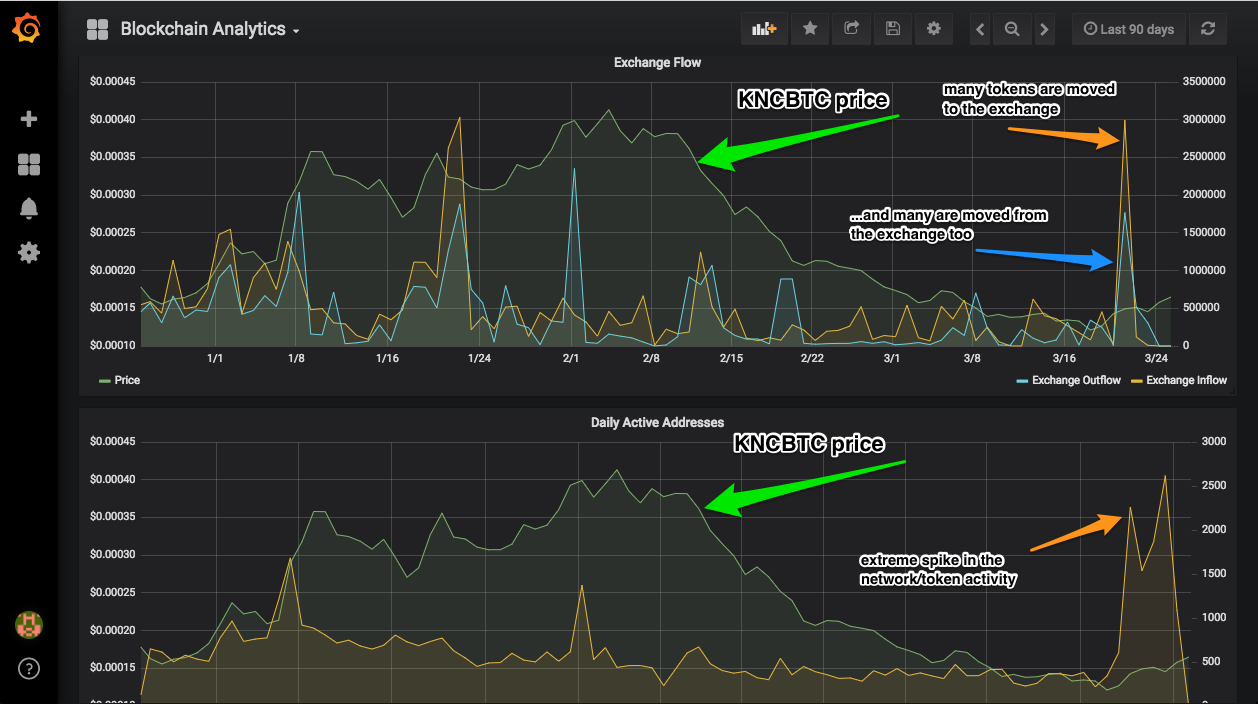 Valuing crypto-assets with “Behaviour Elephant Analysis” | by Maksim  Balashevich | Santiment | Medium