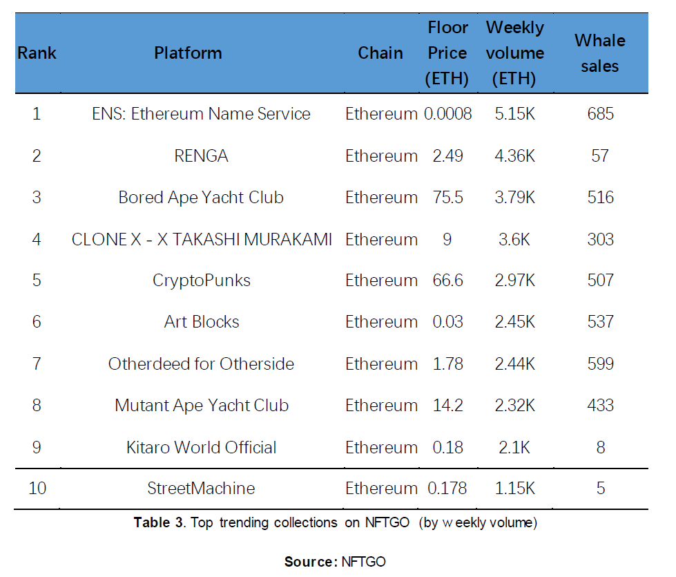 SWEAT — Move to Earn with 130 million users | by HTX Research | HTX  Research | Medium
