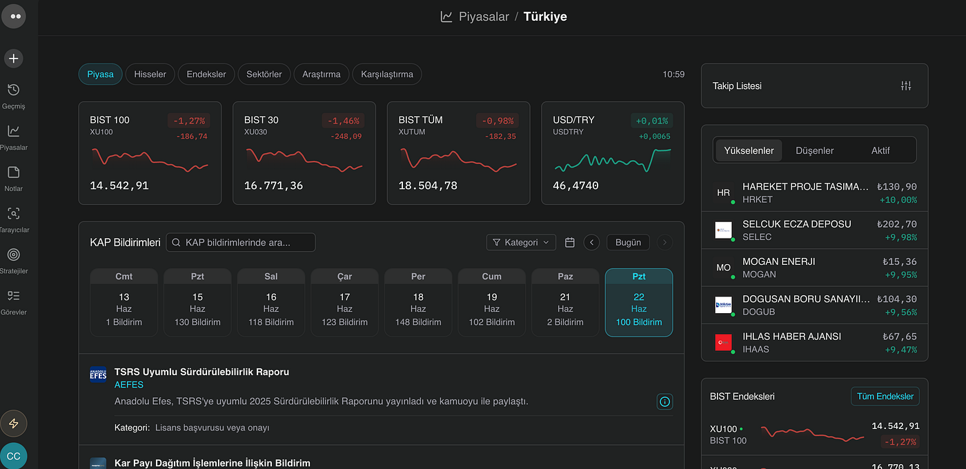BlinkFin Piyasalar: Türkiye ve Kripto Piyasalarını Tek Ekranda Anlamlandırmak