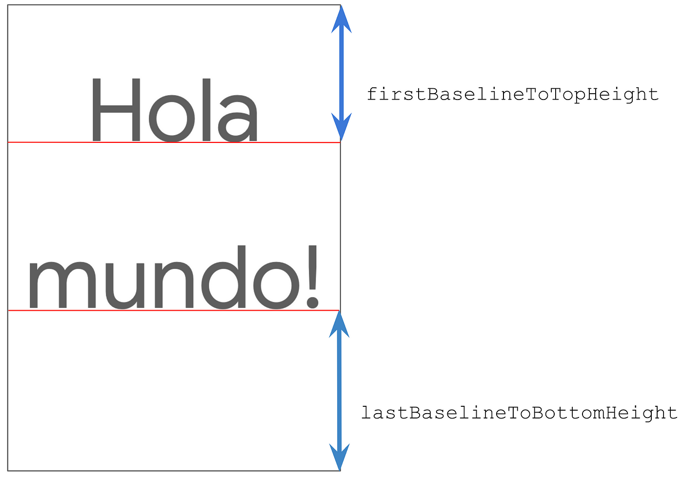 Fixing Font Padding in Compose Text