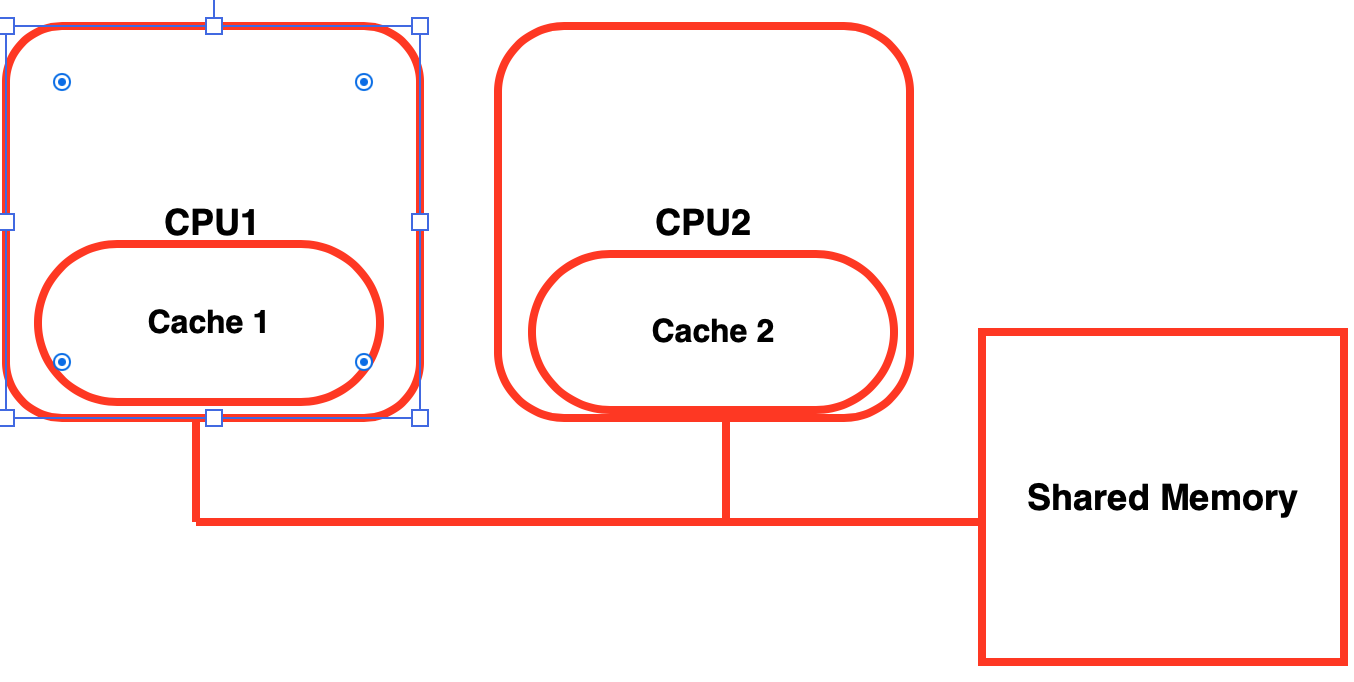 Threading Issues - GeeksforGeeks