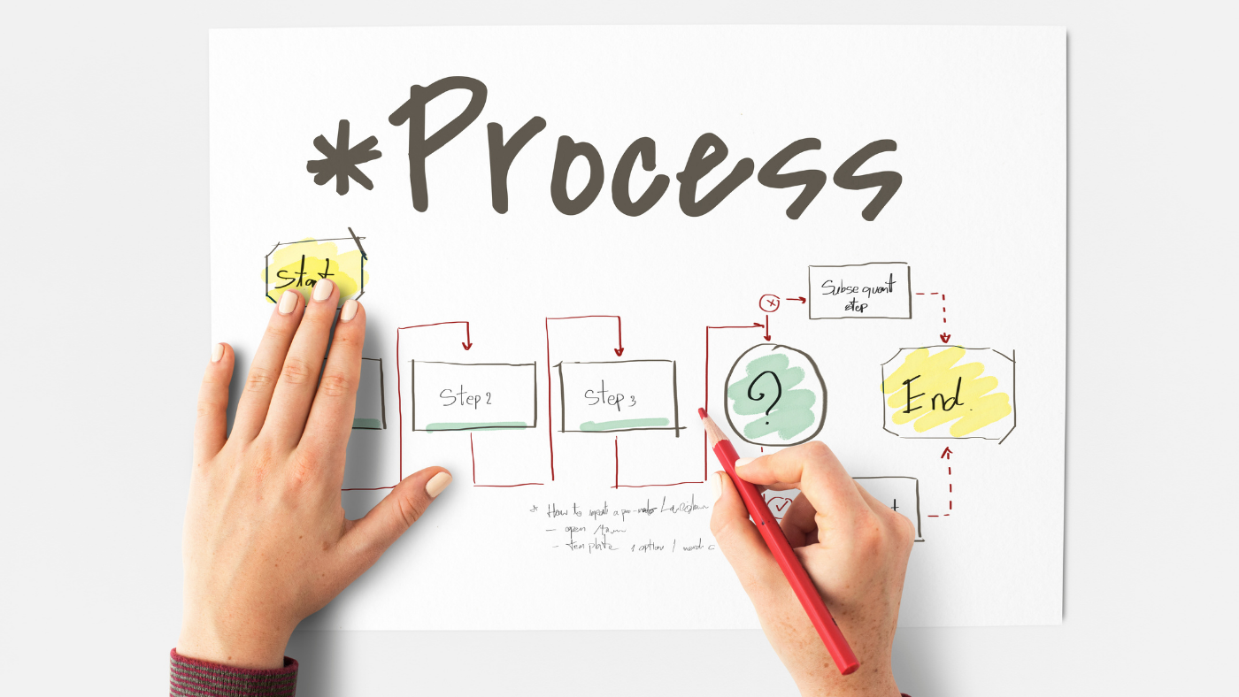 Agile, Waterfall, or Hybrid? Why Your Dev Partner’s Process Matters More Than You Think