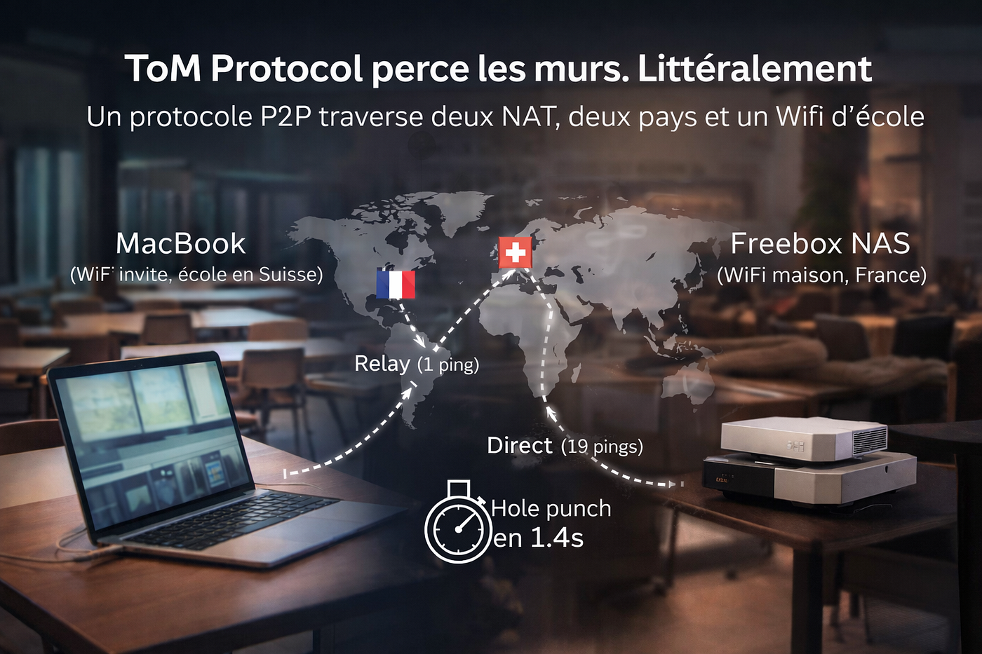 ToM Protocol perce les murs. Littéralement.