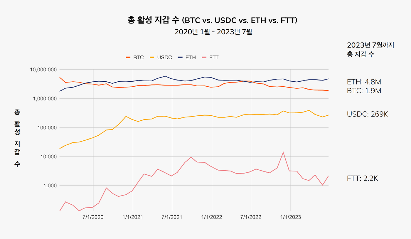 비트코인 확장의 매개체, 스택스. 비트코인 확장의 매개체, 스택스 | by Happyblock Inc | Medium
