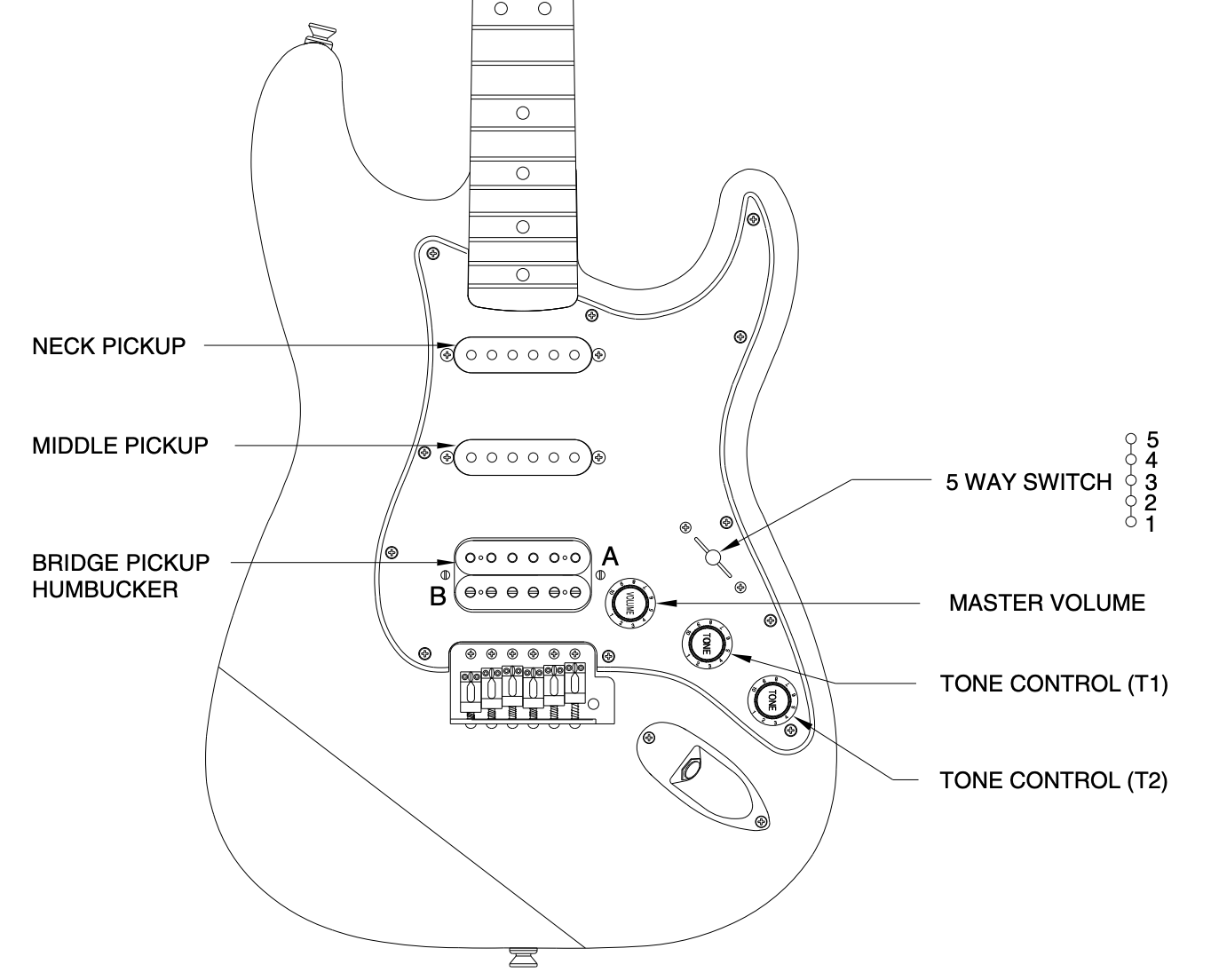 The Ultimate Stratocaster Tone Test Cole The Startup | Medium