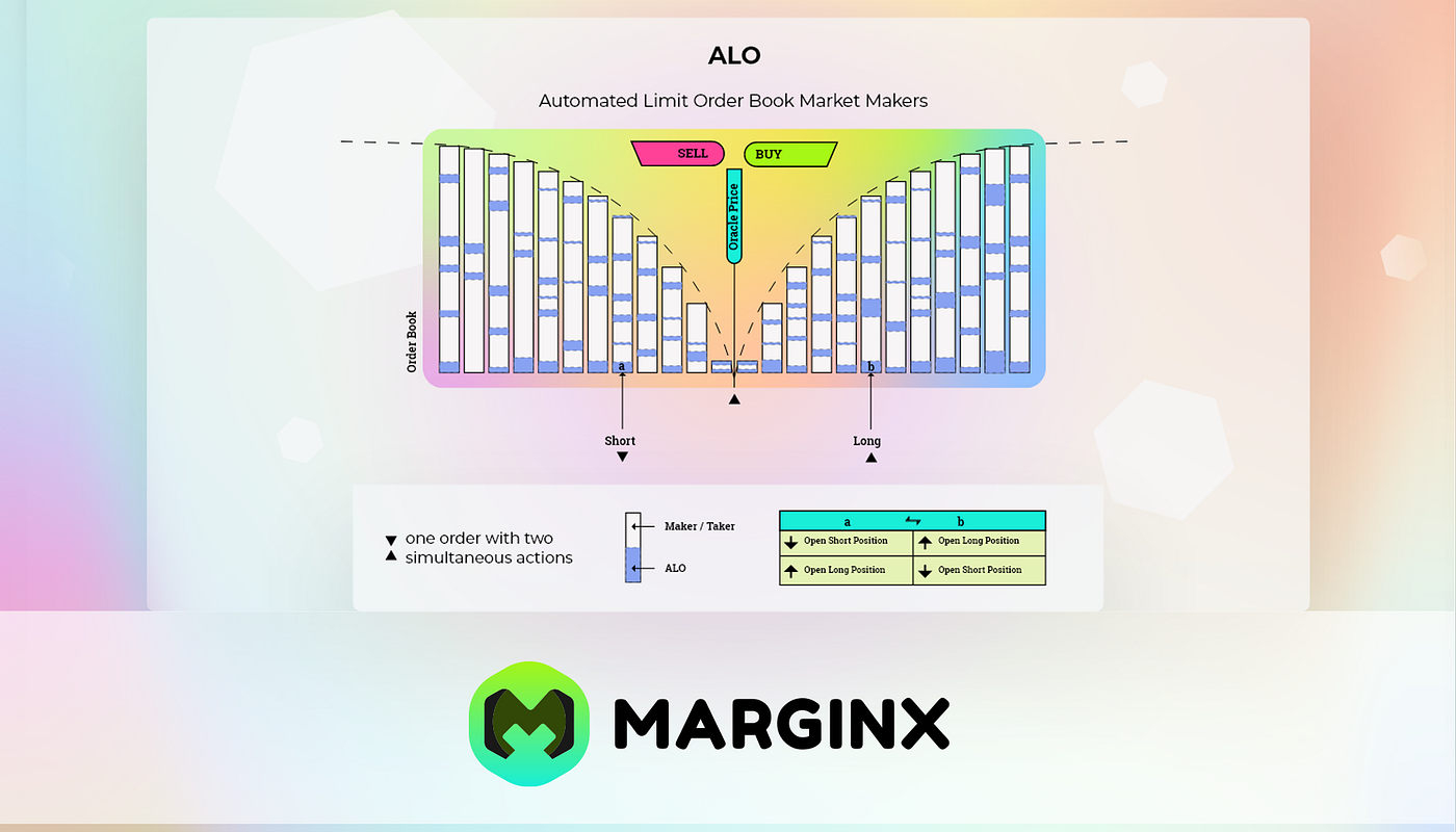 Growth of Decentralized Perpetual Trading Platforms on Cosmos in 2023 | by  MarginX | MarginX