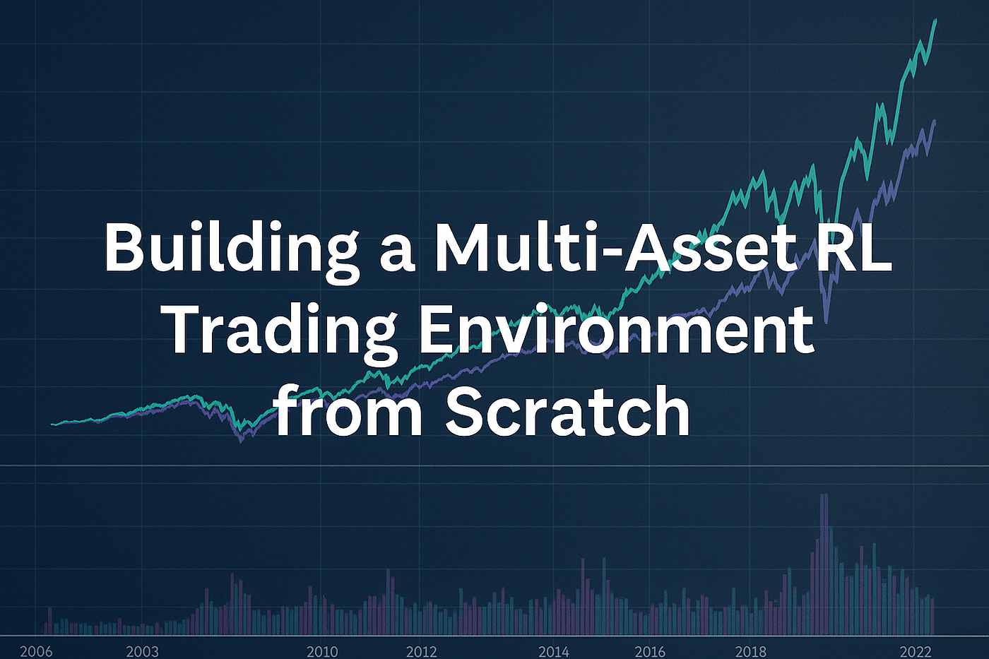 Portfolio Optimization with Reinforcement Learning (PPO + LSTM) | by  Tinotenda M | Medium