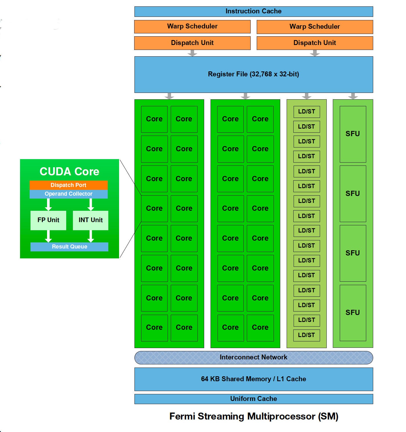 Basic Concepts in GPU Computing. This post mainly goes through the white… |  by Hao Gao | Medium